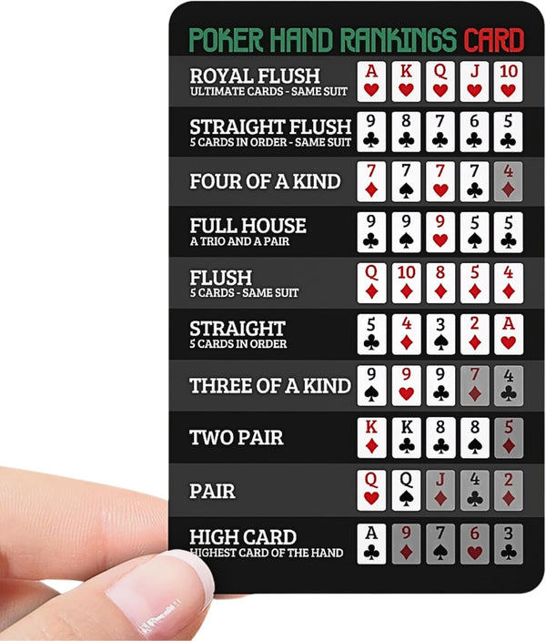 Poker Hand Rankings Card