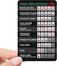 Poker Hand Rankings Card